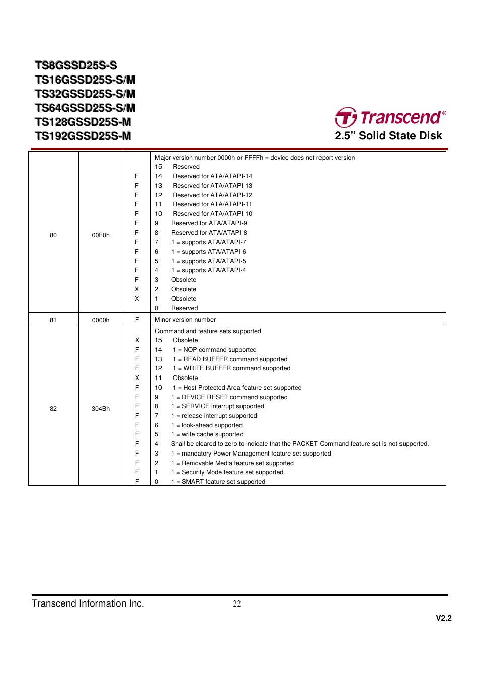 Transcend Information TS32GSSD25S-S User Manual | Page 22 / 39