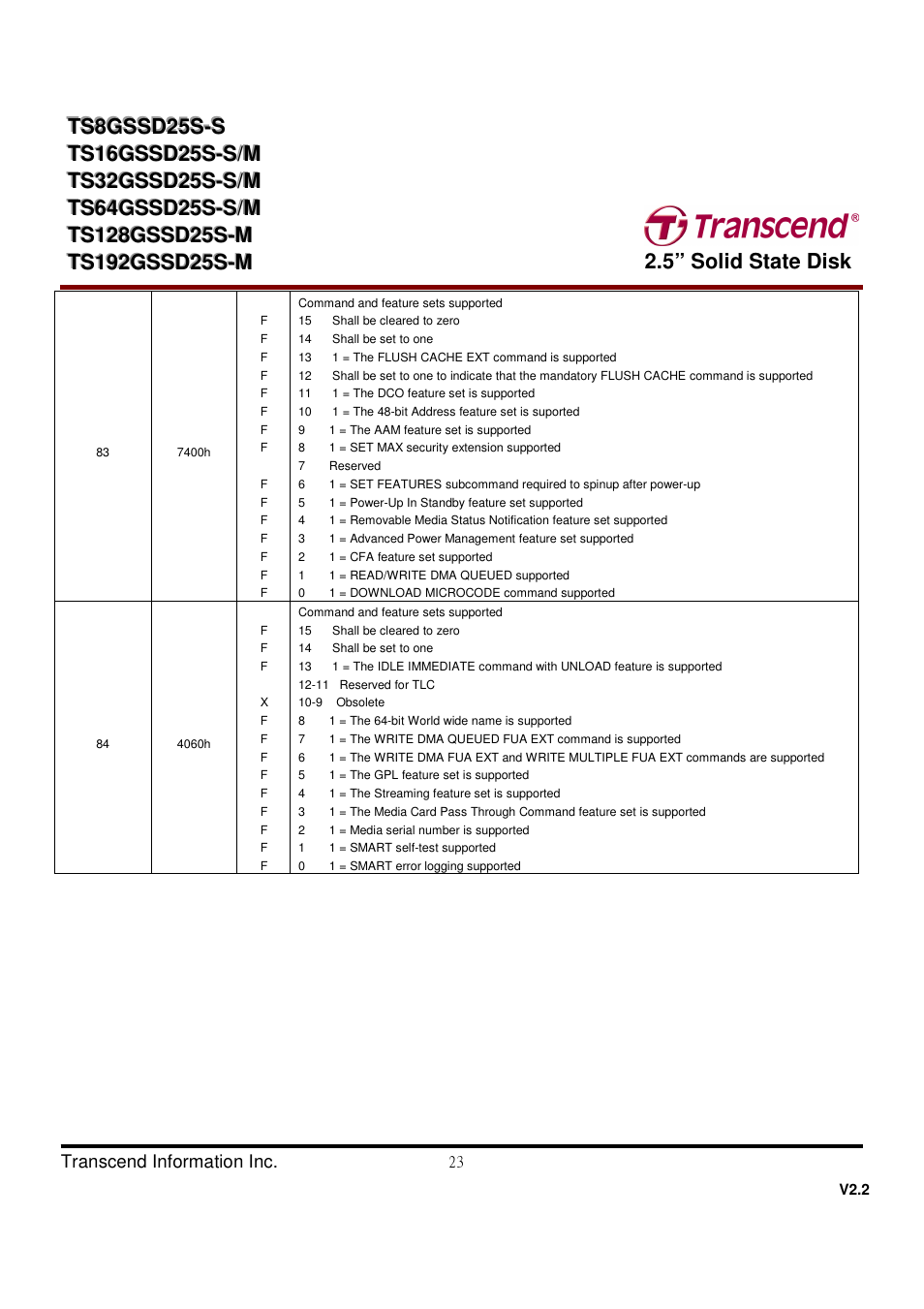 Transcend Information TS32GSSD25S-S User Manual | Page 23 / 39