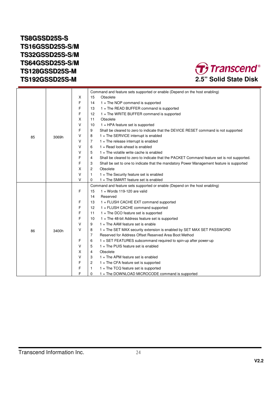 Transcend Information TS32GSSD25S-S User Manual | Page 24 / 39
