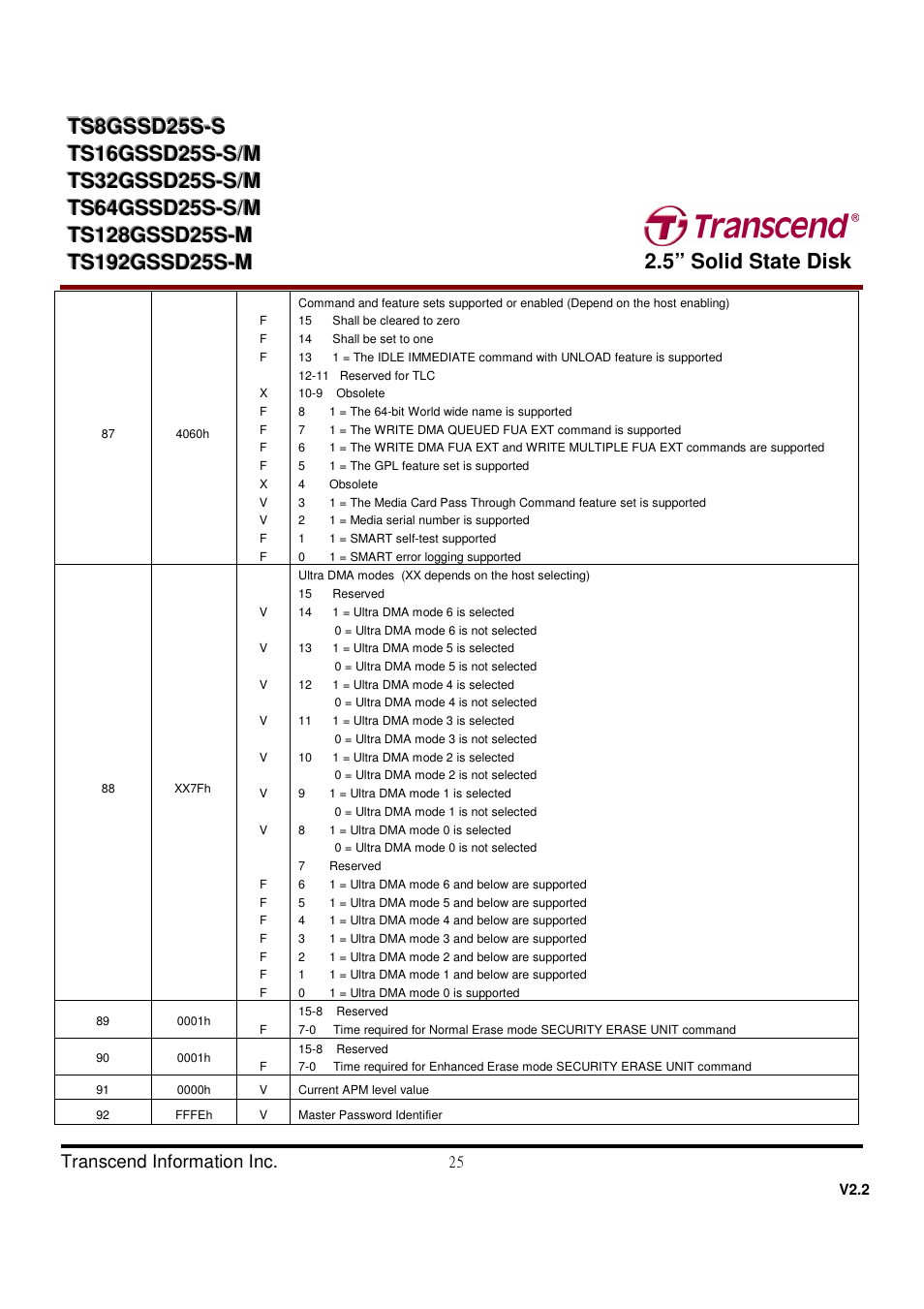 Transcend Information TS32GSSD25S-S User Manual | Page 25 / 39