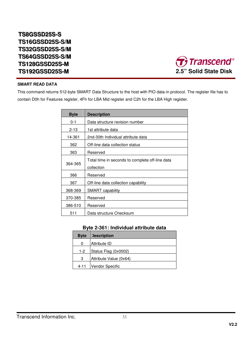 Transcend Information TS32GSSD25S-S User Manual | Page 33 / 39
