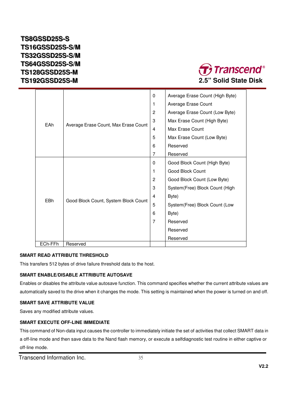 Transcend Information TS32GSSD25S-S User Manual | Page 35 / 39
