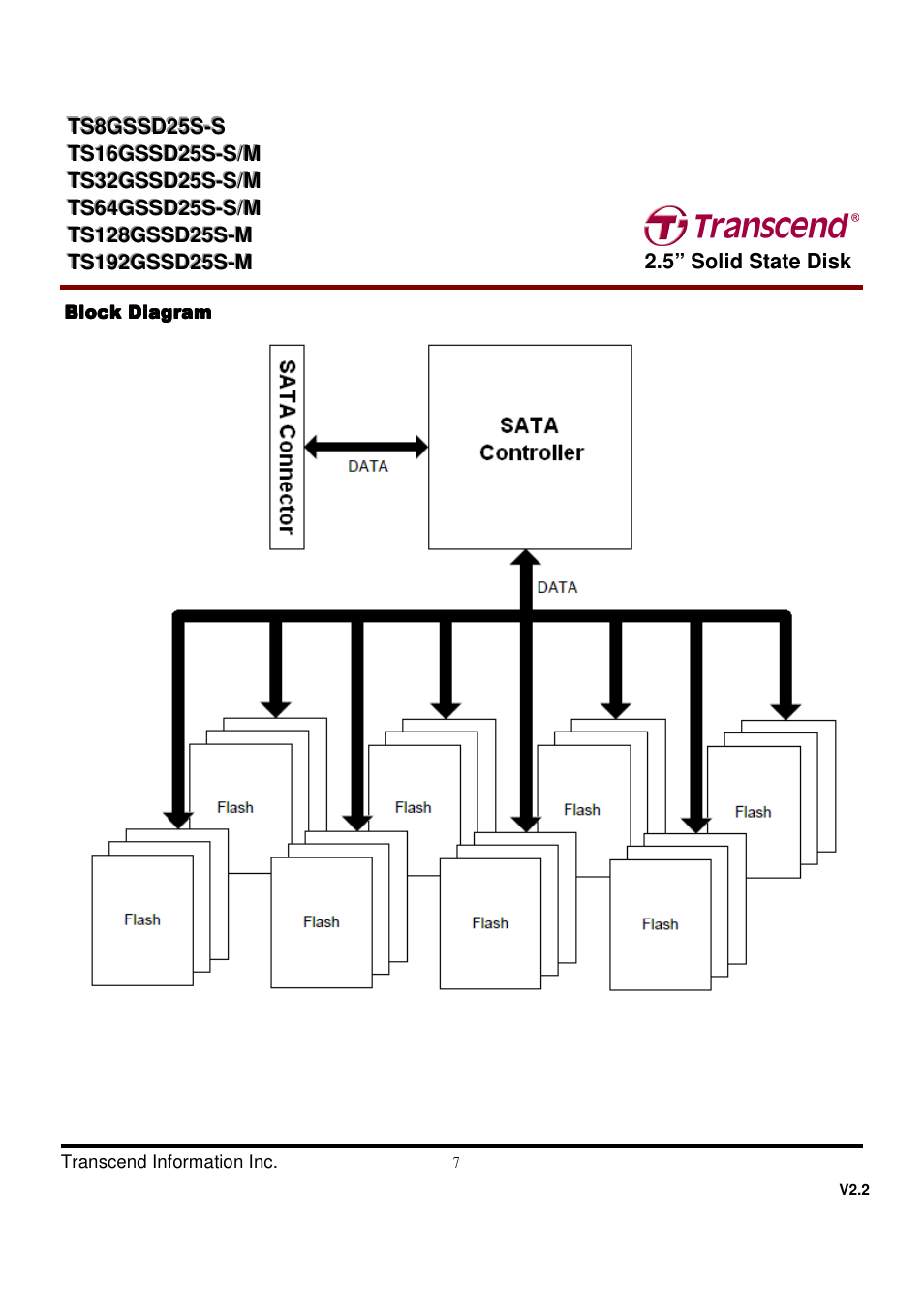 Transcend Information TS32GSSD25S-S User Manual | Page 7 / 39