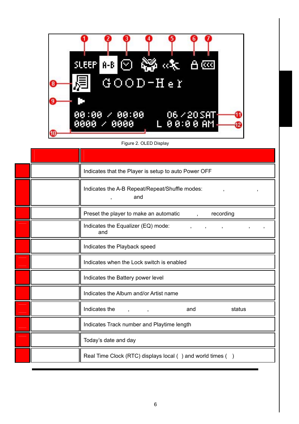 Oled display | Transcend Information MP630 User Manual | Page 10 / 64