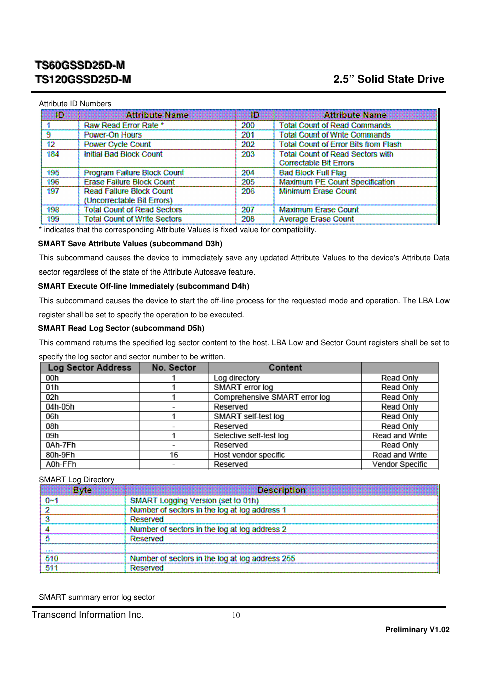 Transcend Information TS60GSSD25D-M User Manual | Page 10 / 18