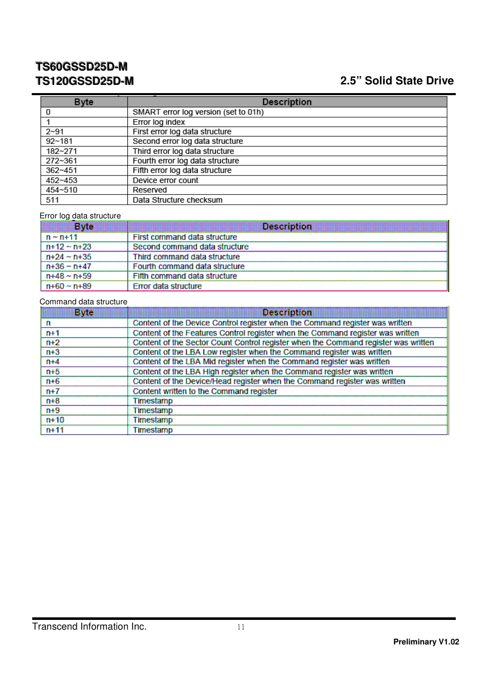 Transcend Information TS60GSSD25D-M User Manual | Page 11 / 18