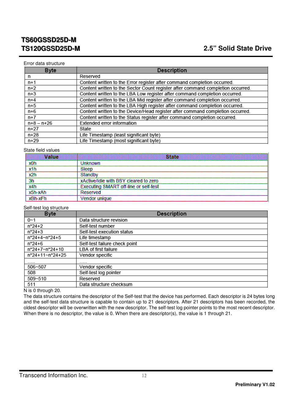 Transcend Information TS60GSSD25D-M User Manual | Page 12 / 18