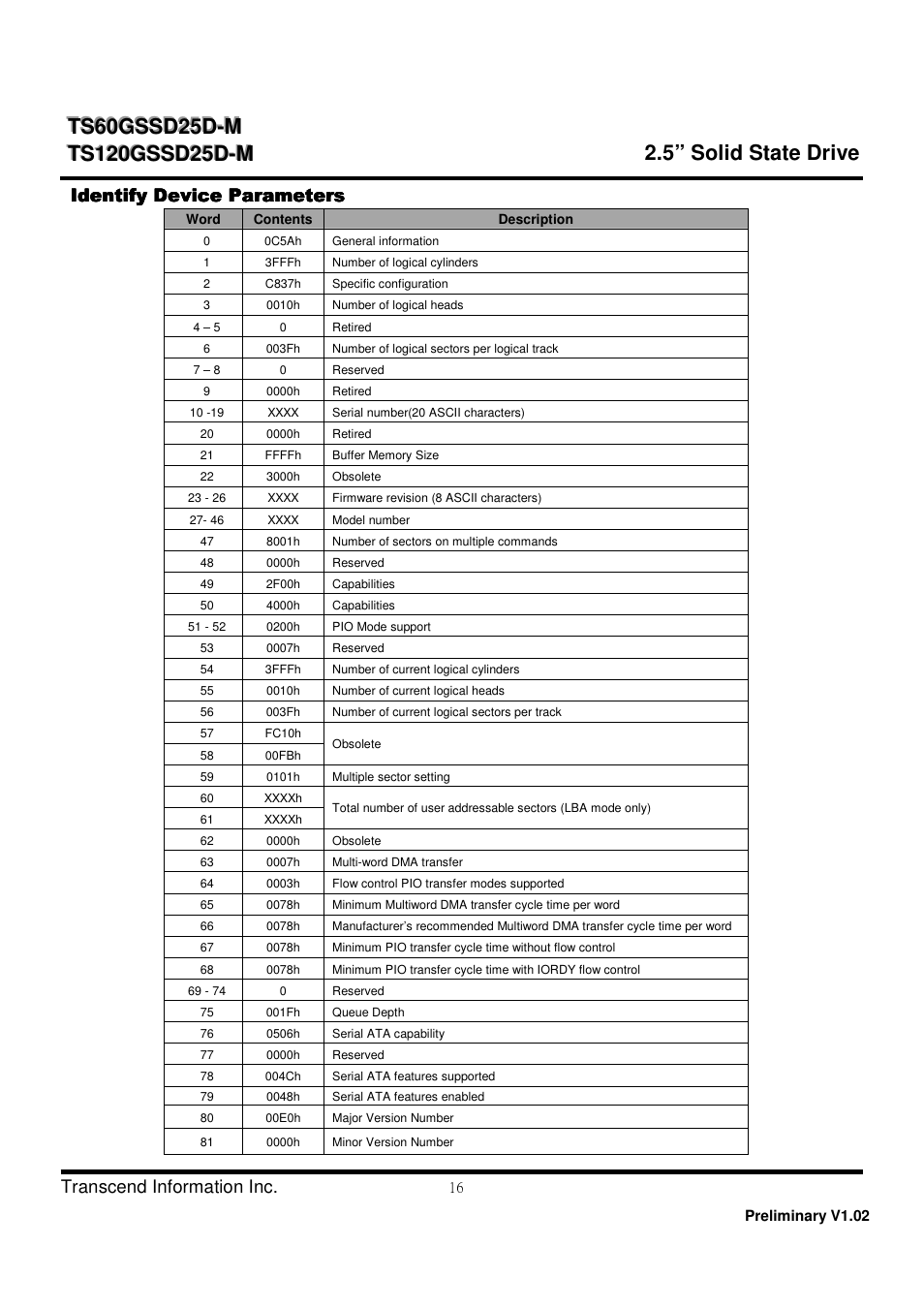 5” solid state drive | Transcend Information TS60GSSD25D-M User Manual | Page 16 / 18