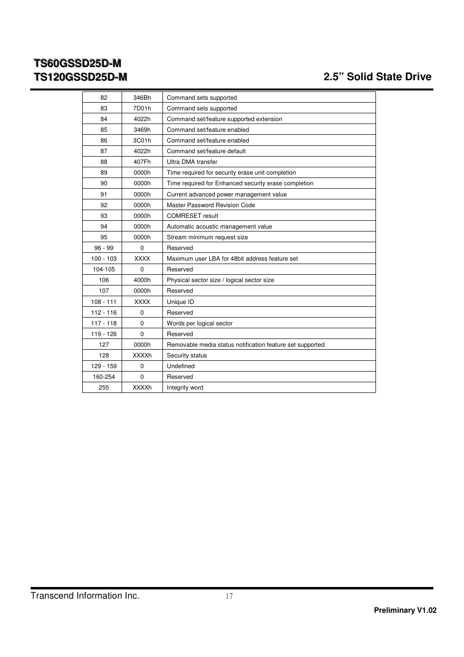 5” solid state drive | Transcend Information TS60GSSD25D-M User Manual | Page 17 / 18