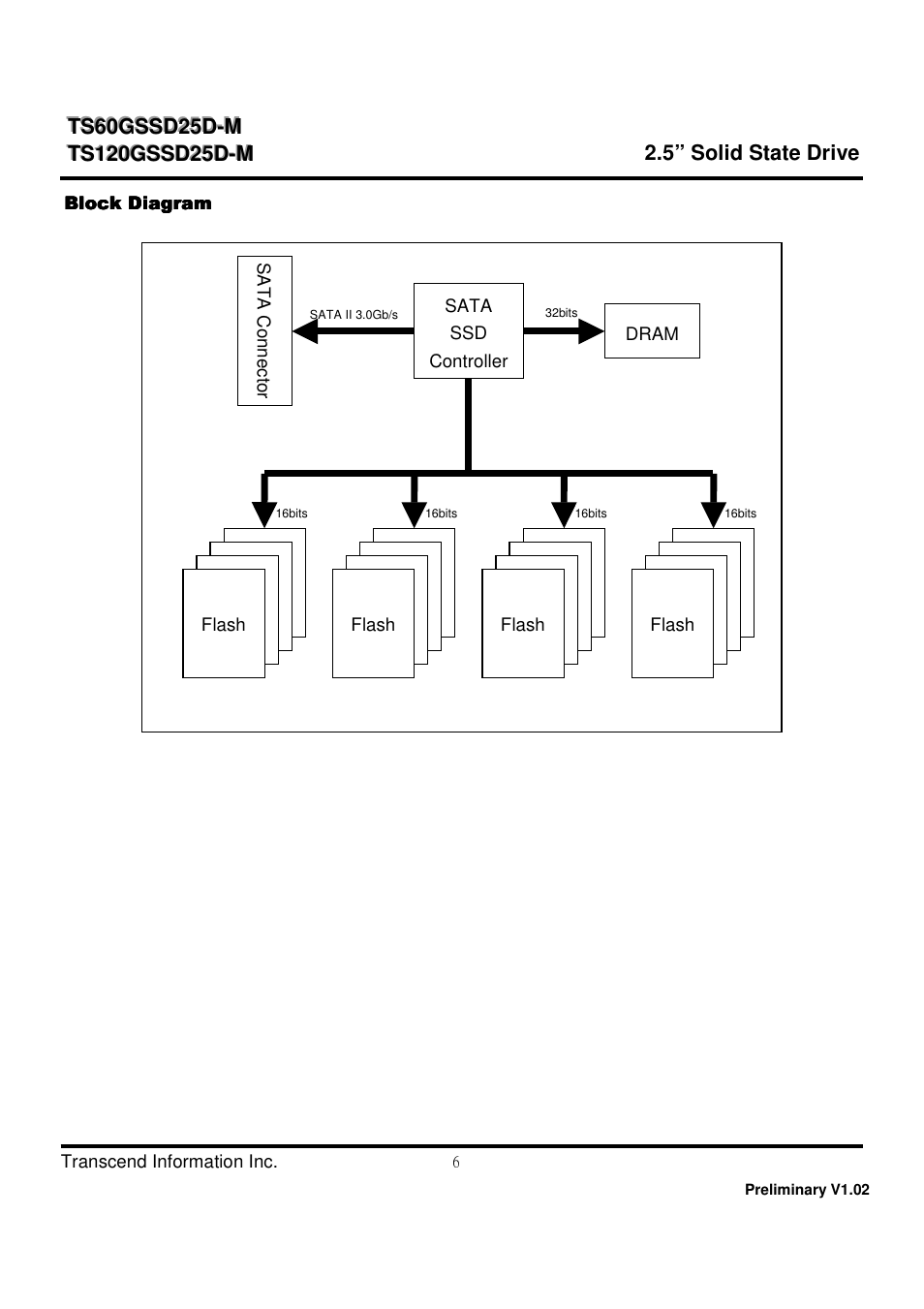 Transcend Information TS60GSSD25D-M User Manual | Page 6 / 18