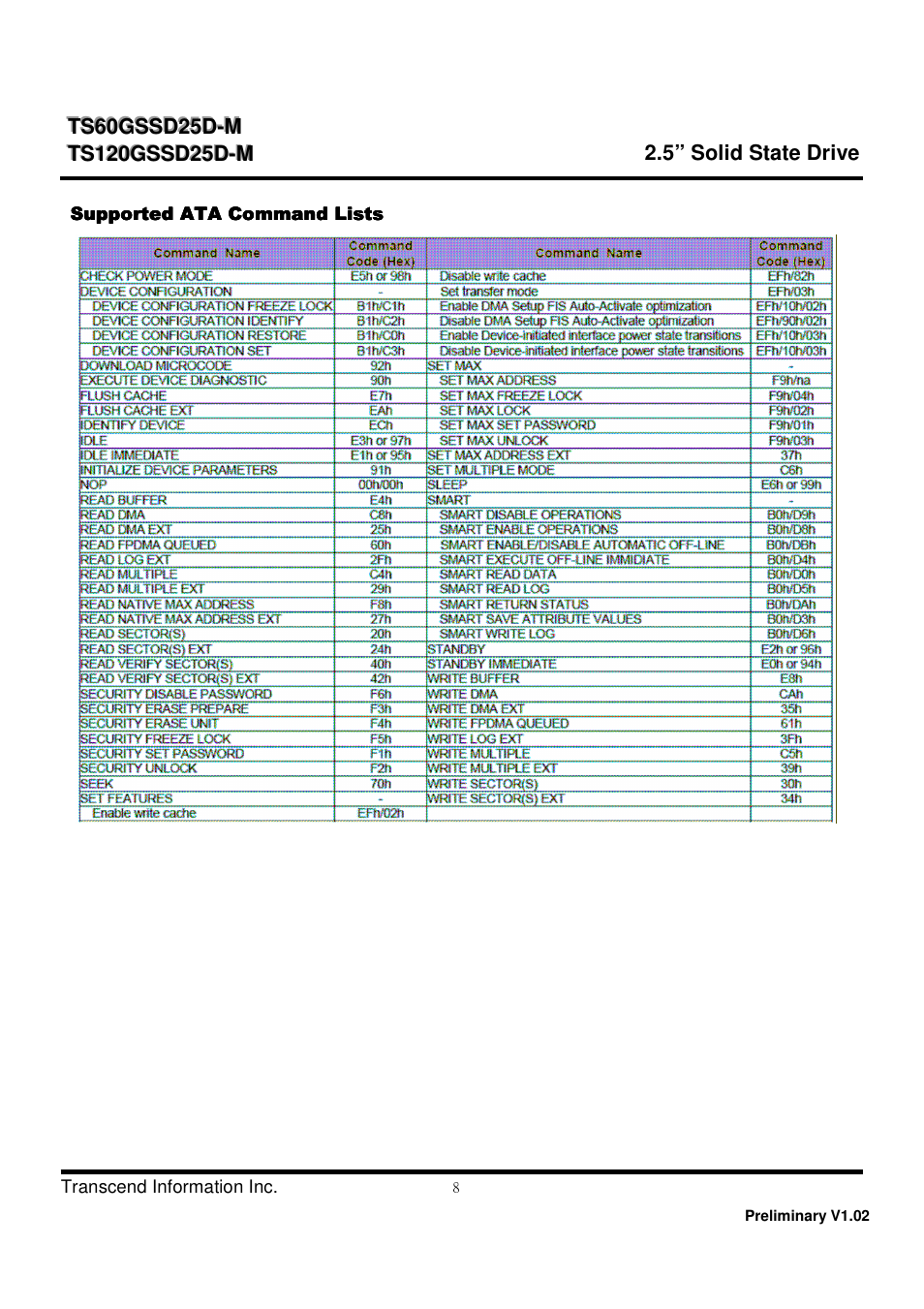 Transcend Information TS60GSSD25D-M User Manual | Page 8 / 18