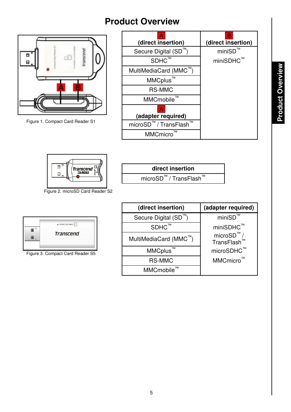 Product overview | Transcend Information RDS1/S2/S5/S6 User Manual | Page 7 / 21