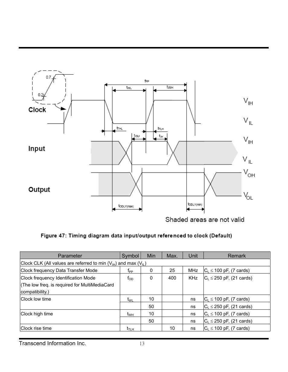 Transcend Information Secure Digital Card TS2GSD150 User Manual | Page 13 / 17