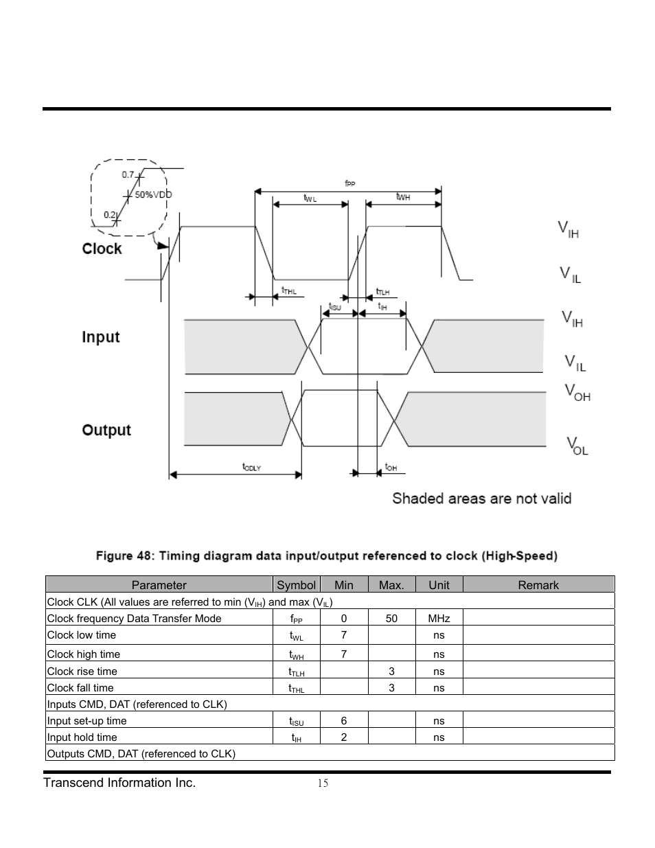 Transcend Information Secure Digital Card TS2GSD150 User Manual | Page 15 / 17
