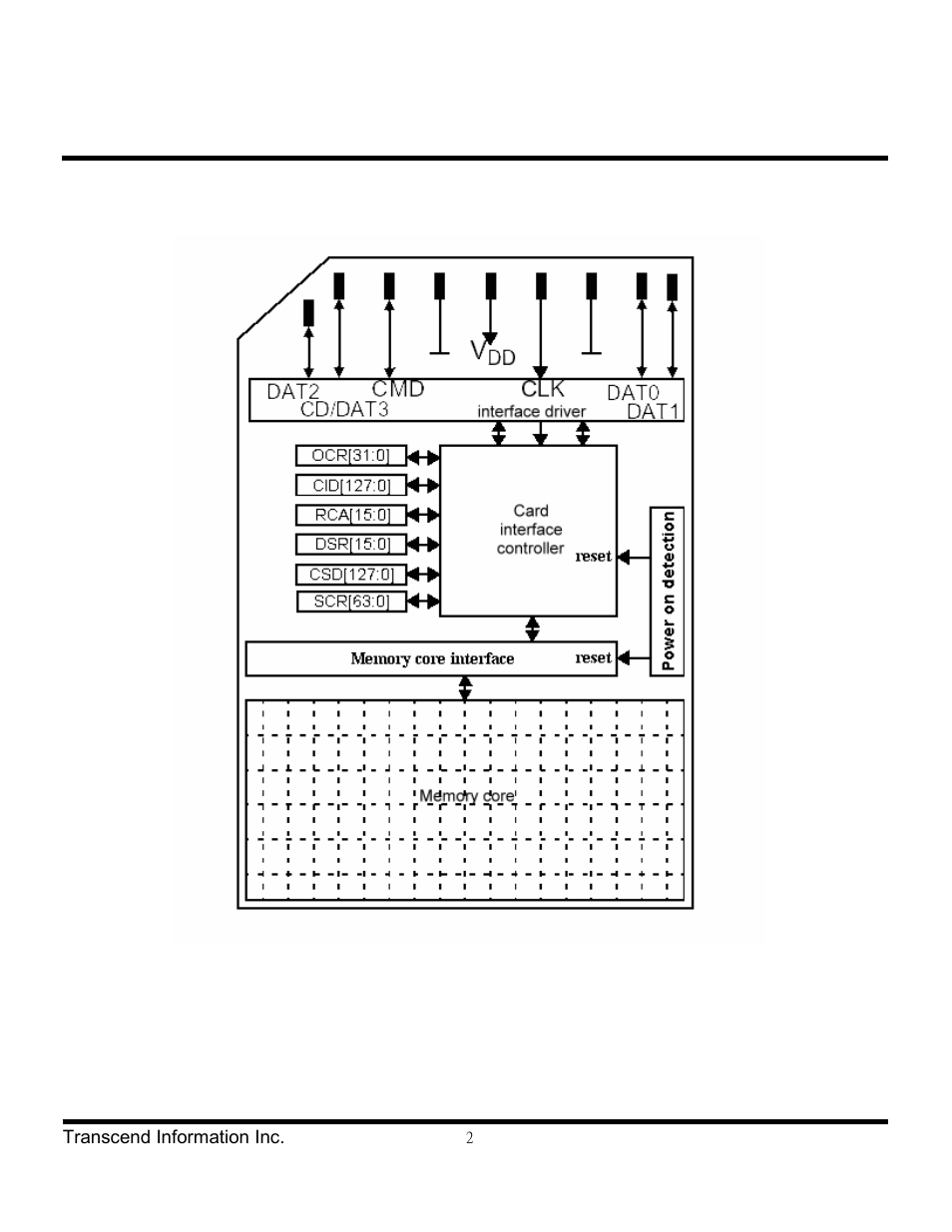 Transcend Information Secure Digital Card TS2GSD150 User Manual | Page 2 / 17