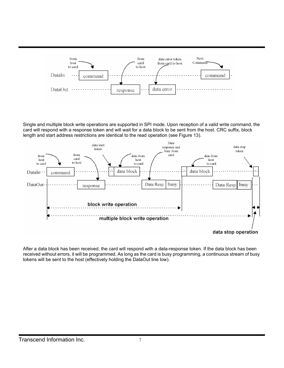 Transcend Information Secure Digital Card TS2GSD150 User Manual | Page 7 / 17