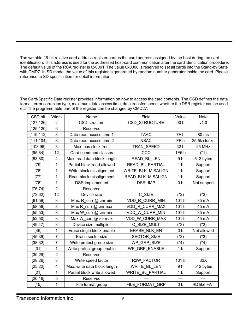 Transcend Information Secure Digital Card TS2GSD150 User Manual | Page 9 / 17