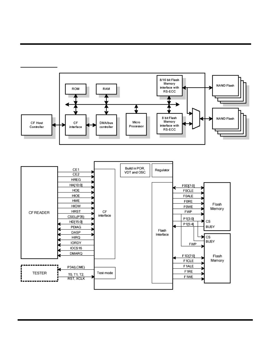 Transcend Information Compact Flash Card CF 266X User Manual | Page 3 / 80