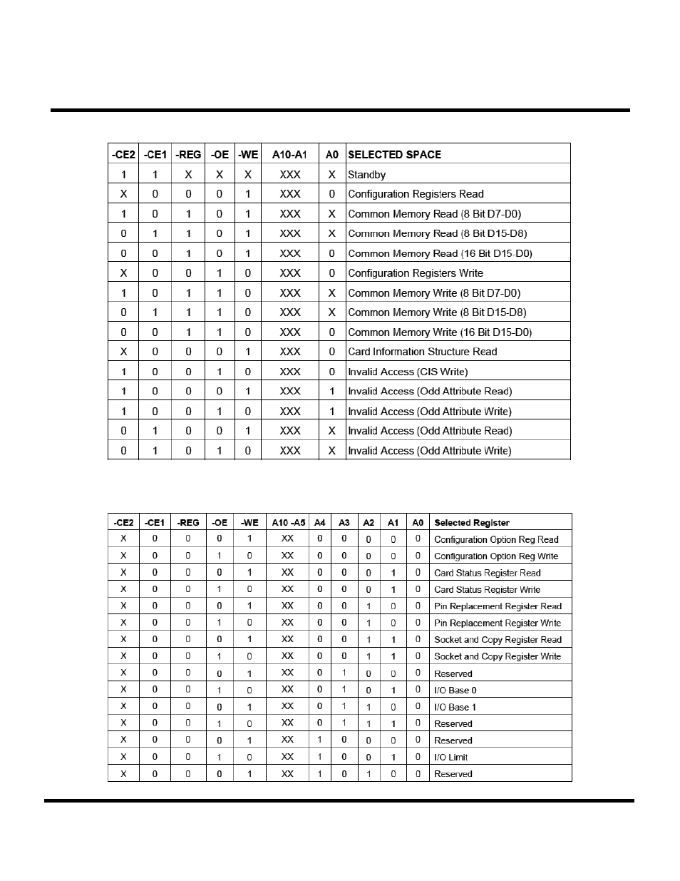 Transcend Information Compact Flash Card CF 266X User Manual | Page 33 / 80
