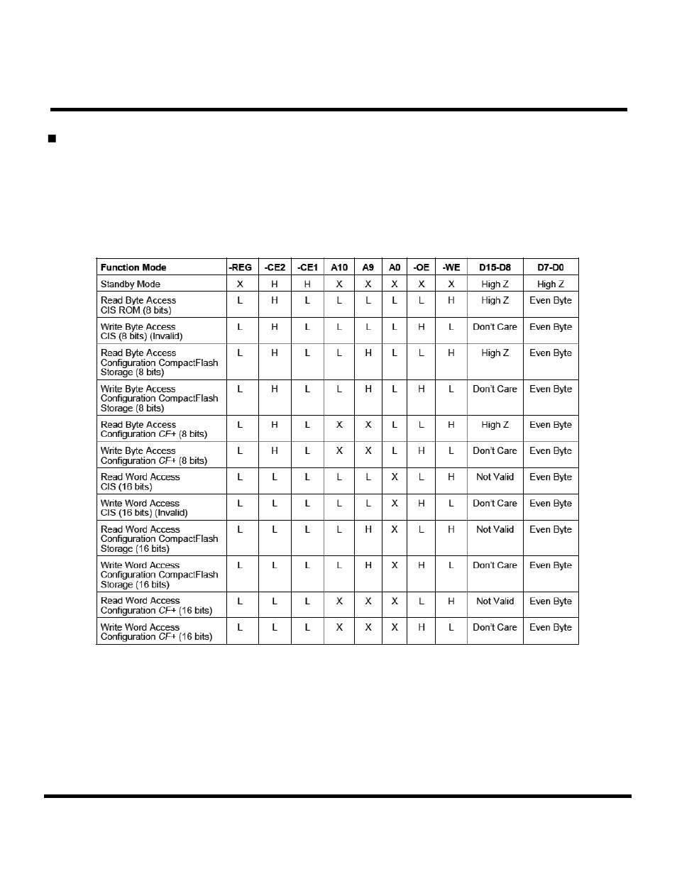 Transcend Information Compact Flash Card CF 266X User Manual | Page 34 / 80