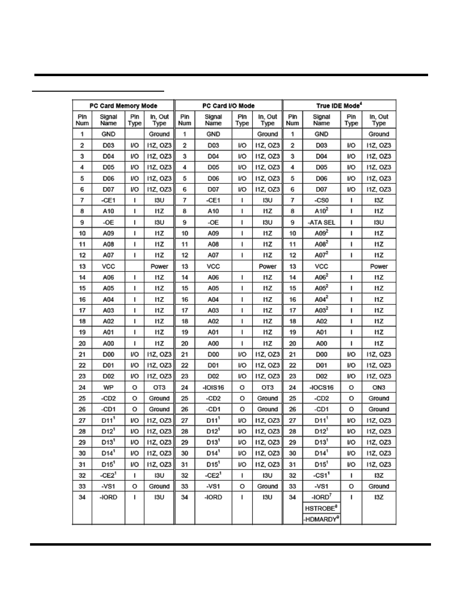 Transcend Information Compact Flash Card CF 266X User Manual | Page 4 / 80
