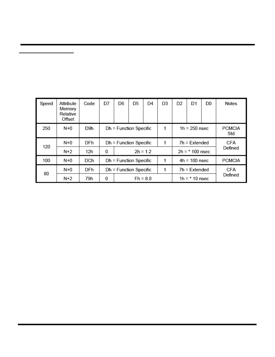 Transcend Information Compact Flash Card CF 266X User Manual | Page 42 / 80