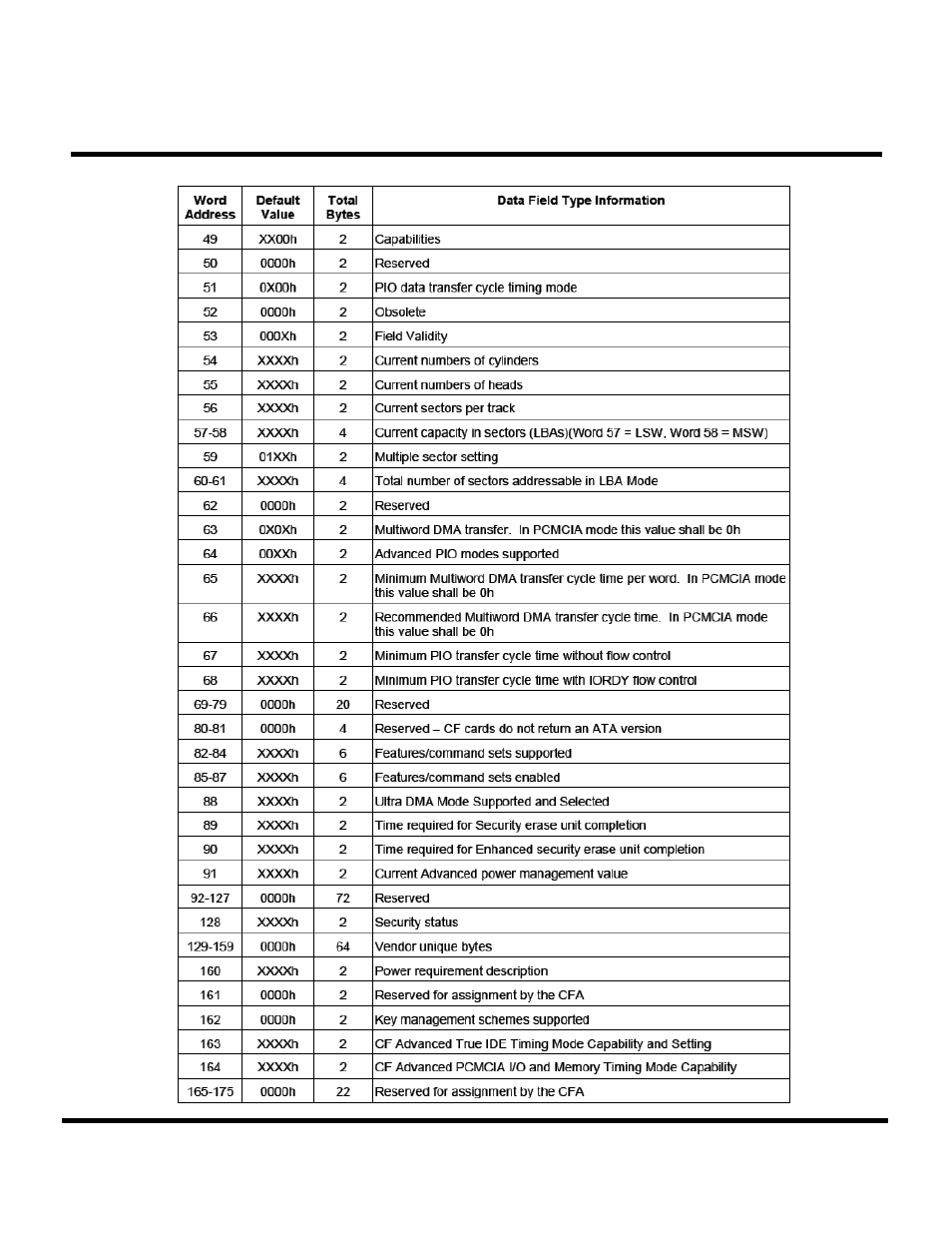 Transcend Information Compact Flash Card CF 266X User Manual | Page 57 / 80
