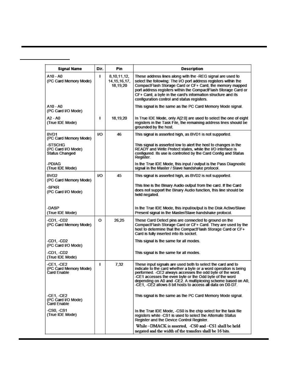 Transcend Information Compact Flash Card CF 266X User Manual | Page 6 / 80