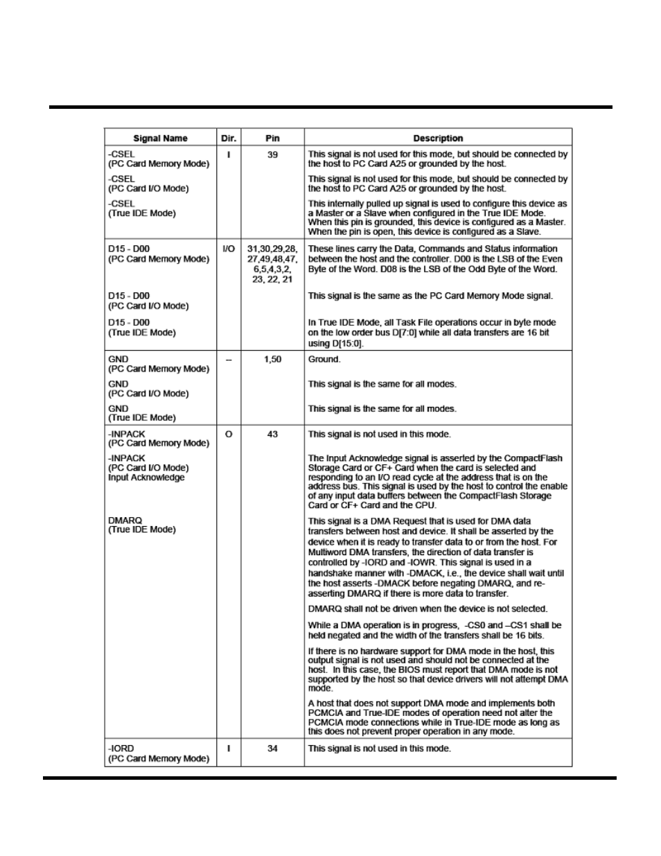 Transcend Information Compact Flash Card CF 266X User Manual | Page 7 / 80