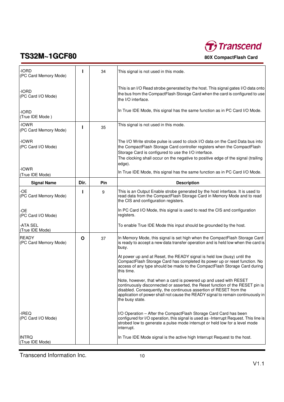 Transcend Information Transcend CF 80X TS32M~1GCF80 User Manual | Page 10 / 82
