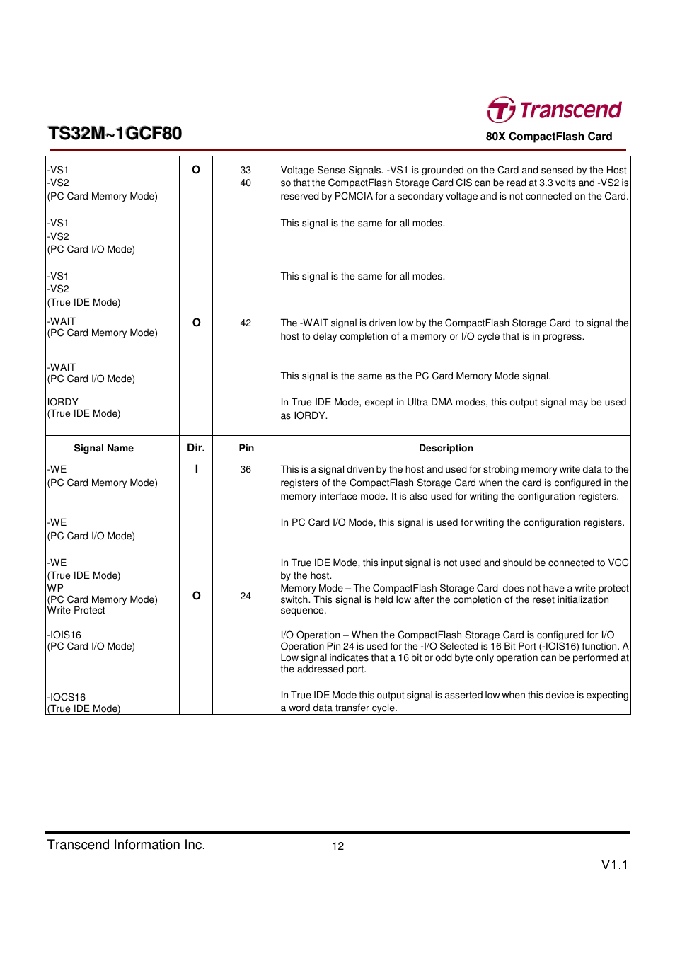 Transcend Information Transcend CF 80X TS32M~1GCF80 User Manual | Page 12 / 82