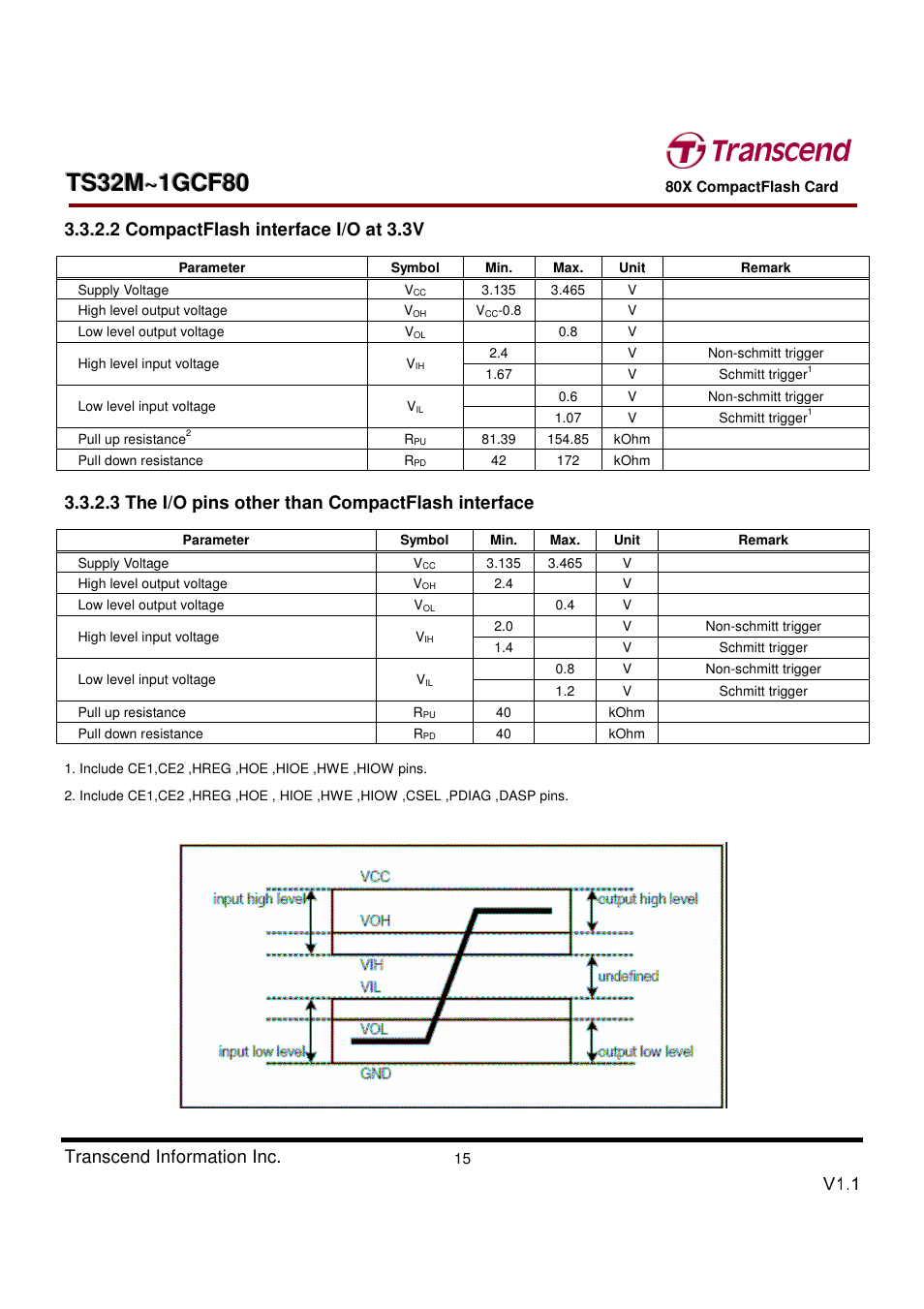 Transcend Information Transcend CF 80X TS32M~1GCF80 User Manual | Page 15 / 82