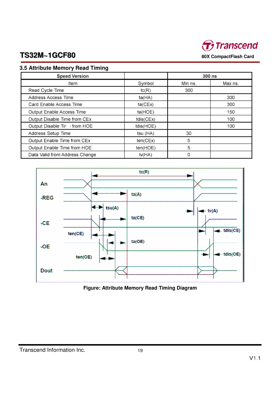 Transcend Information Transcend CF 80X TS32M~1GCF80 User Manual | Page 19 / 82