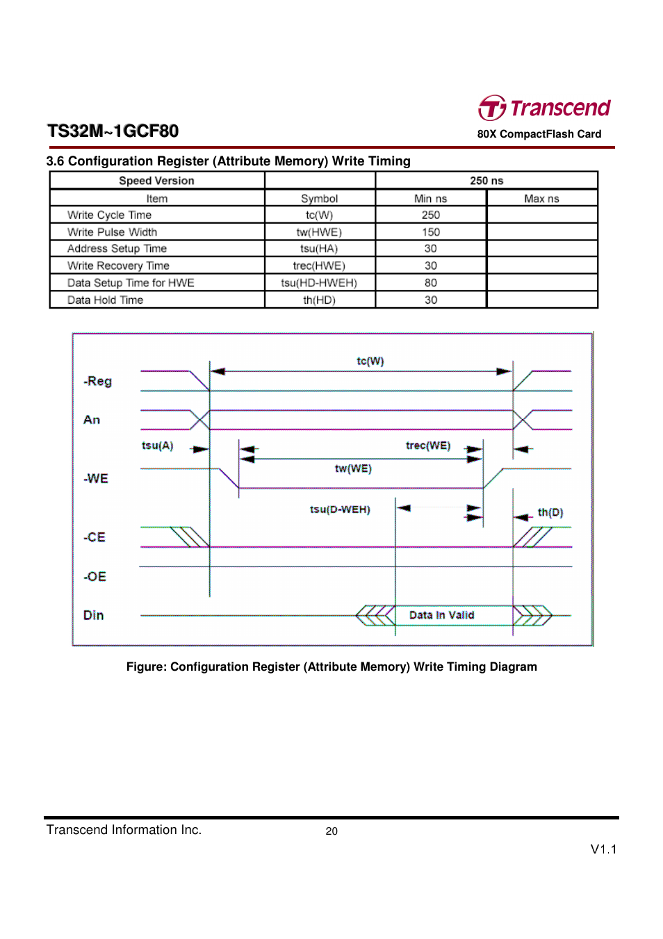 Transcend Information Transcend CF 80X TS32M~1GCF80 User Manual | Page 20 / 82