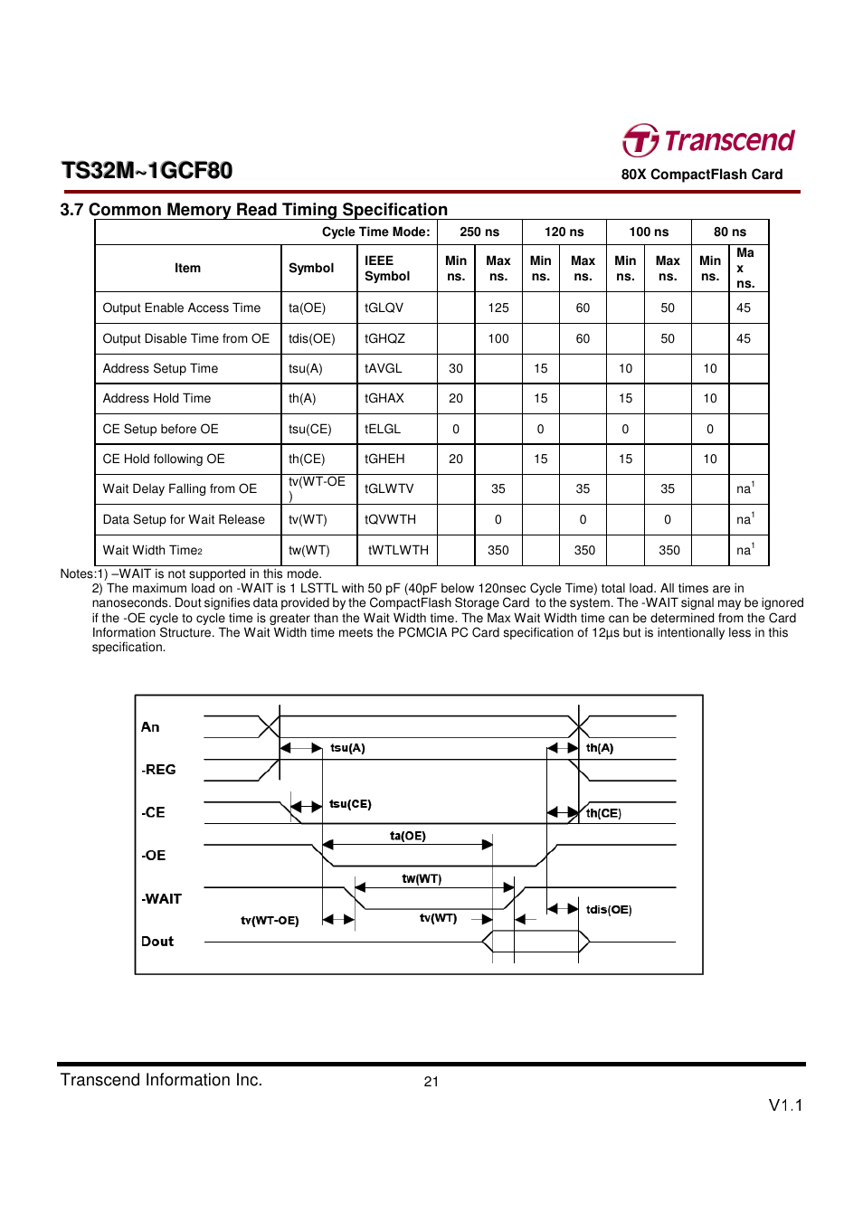 Transcend Information Transcend CF 80X TS32M~1GCF80 User Manual | Page 21 / 82