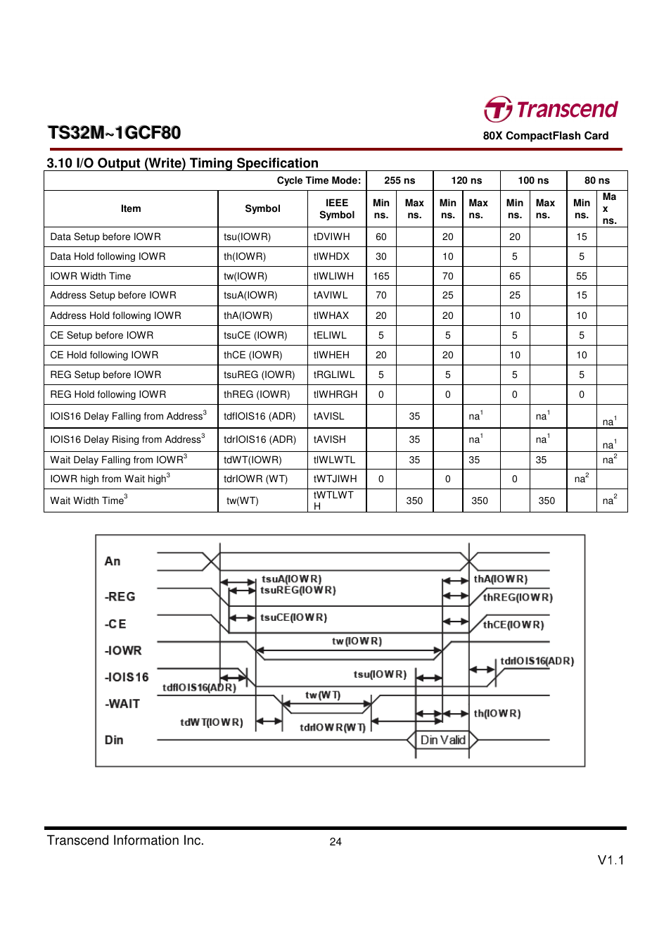 Transcend Information Transcend CF 80X TS32M~1GCF80 User Manual | Page 24 / 82