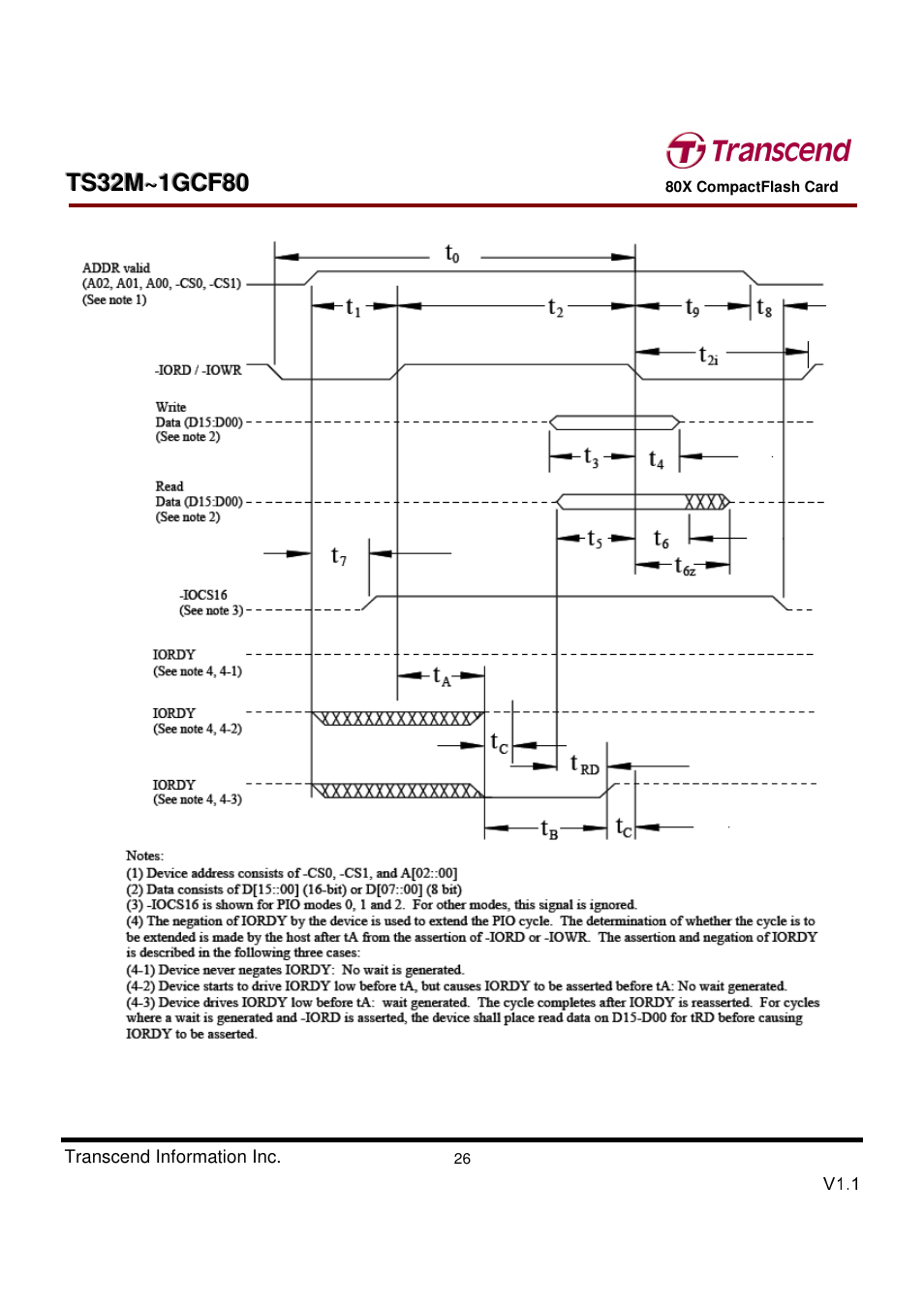 Transcend Information Transcend CF 80X TS32M~1GCF80 User Manual | Page 26 / 82
