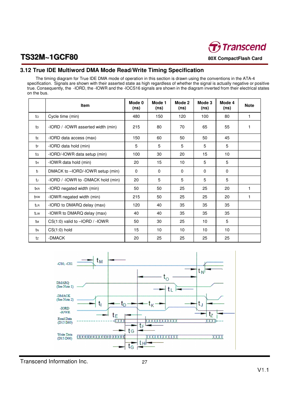 Transcend Information Transcend CF 80X TS32M~1GCF80 User Manual | Page 27 / 82