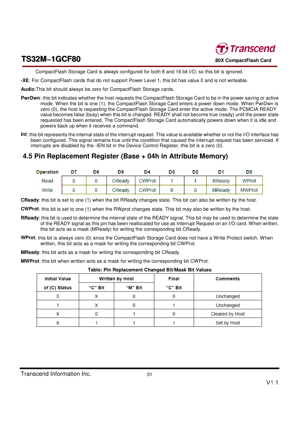 Transcend Information Transcend CF 80X TS32M~1GCF80 User Manual | Page 31 / 82