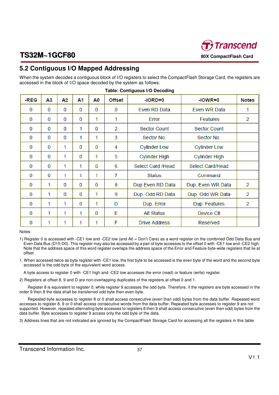 Transcend Information Transcend CF 80X TS32M~1GCF80 User Manual | Page 37 / 82