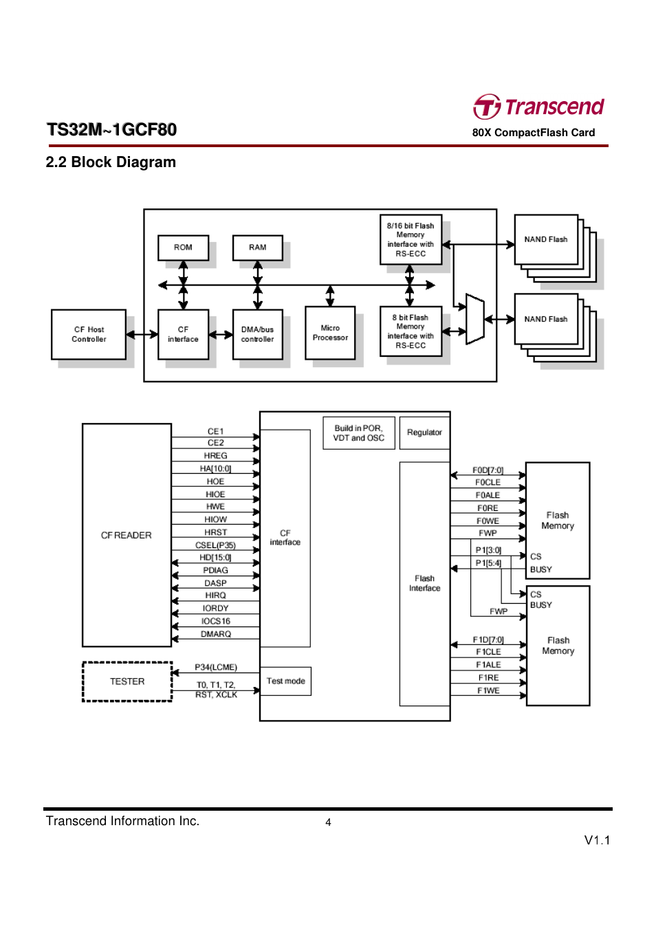 Transcend Information Transcend CF 80X TS32M~1GCF80 User Manual | Page 4 / 82