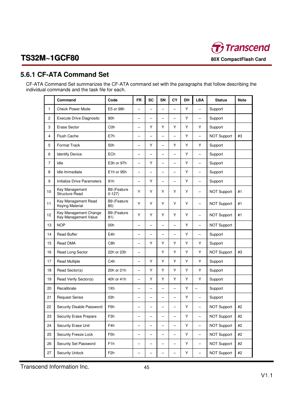1 cf-ata command set, Transcend information inc, V1.1 | Transcend Information Transcend CF 80X TS32M~1GCF80 User Manual | Page 45 / 82