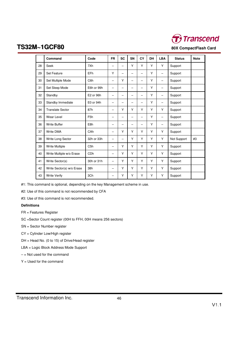 Transcend information inc, V1.1 | Transcend Information Transcend CF 80X TS32M~1GCF80 User Manual | Page 46 / 82