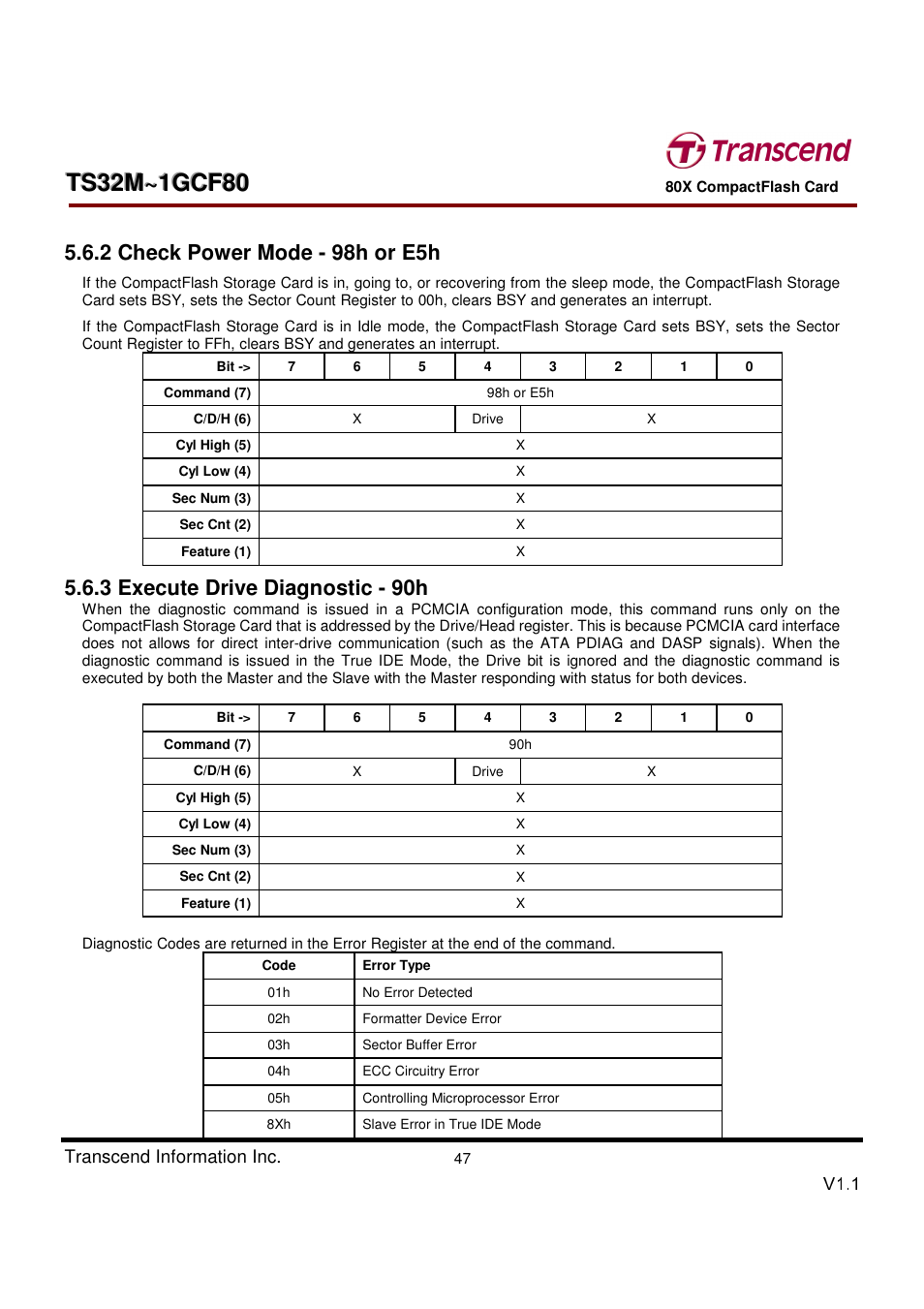 Transcend Information Transcend CF 80X TS32M~1GCF80 User Manual | Page 47 / 82