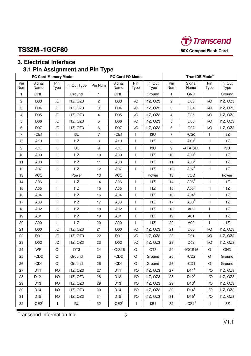 Transcend Information Transcend CF 80X TS32M~1GCF80 User Manual | Page 5 / 82