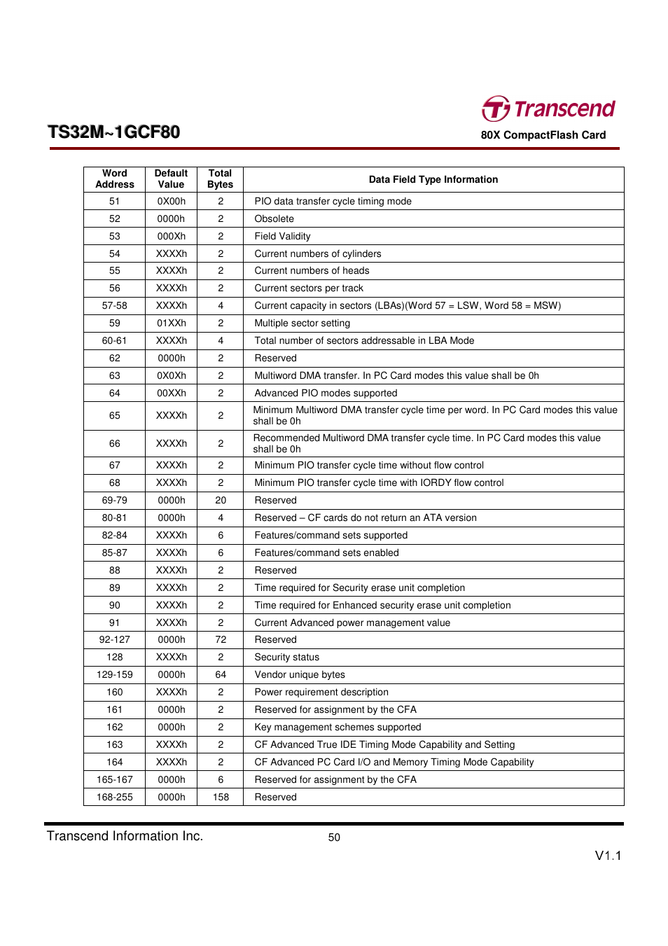 Transcend Information Transcend CF 80X TS32M~1GCF80 User Manual | Page 50 / 82