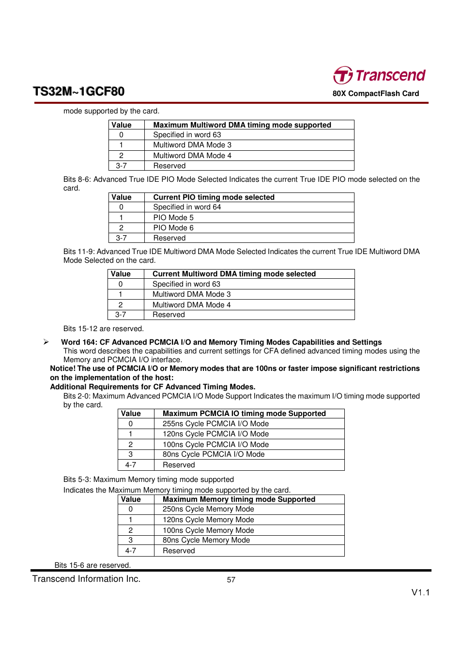 Transcend Information Transcend CF 80X TS32M~1GCF80 User Manual | Page 57 / 82