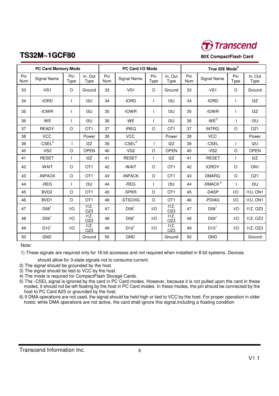 Transcend Information Transcend CF 80X TS32M~1GCF80 User Manual | Page 6 / 82