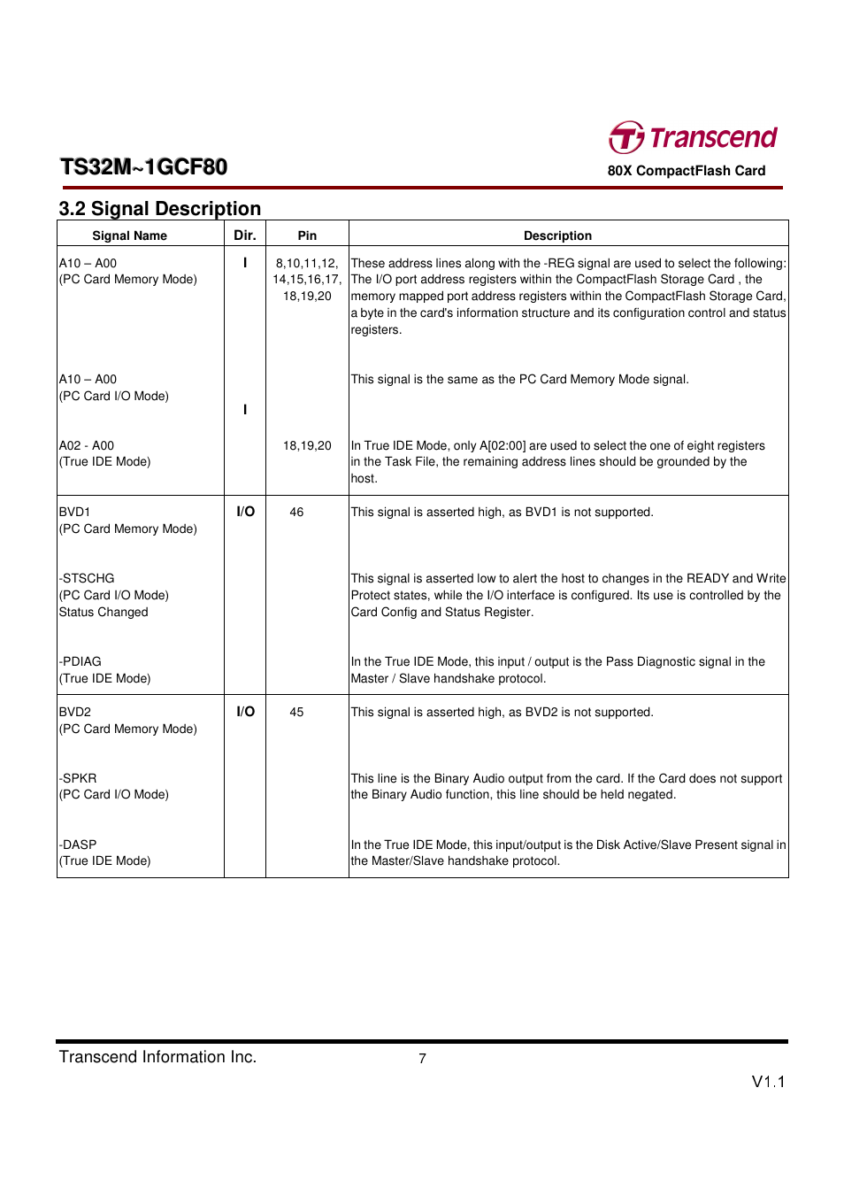 Transcend Information Transcend CF 80X TS32M~1GCF80 User Manual | Page 7 / 82