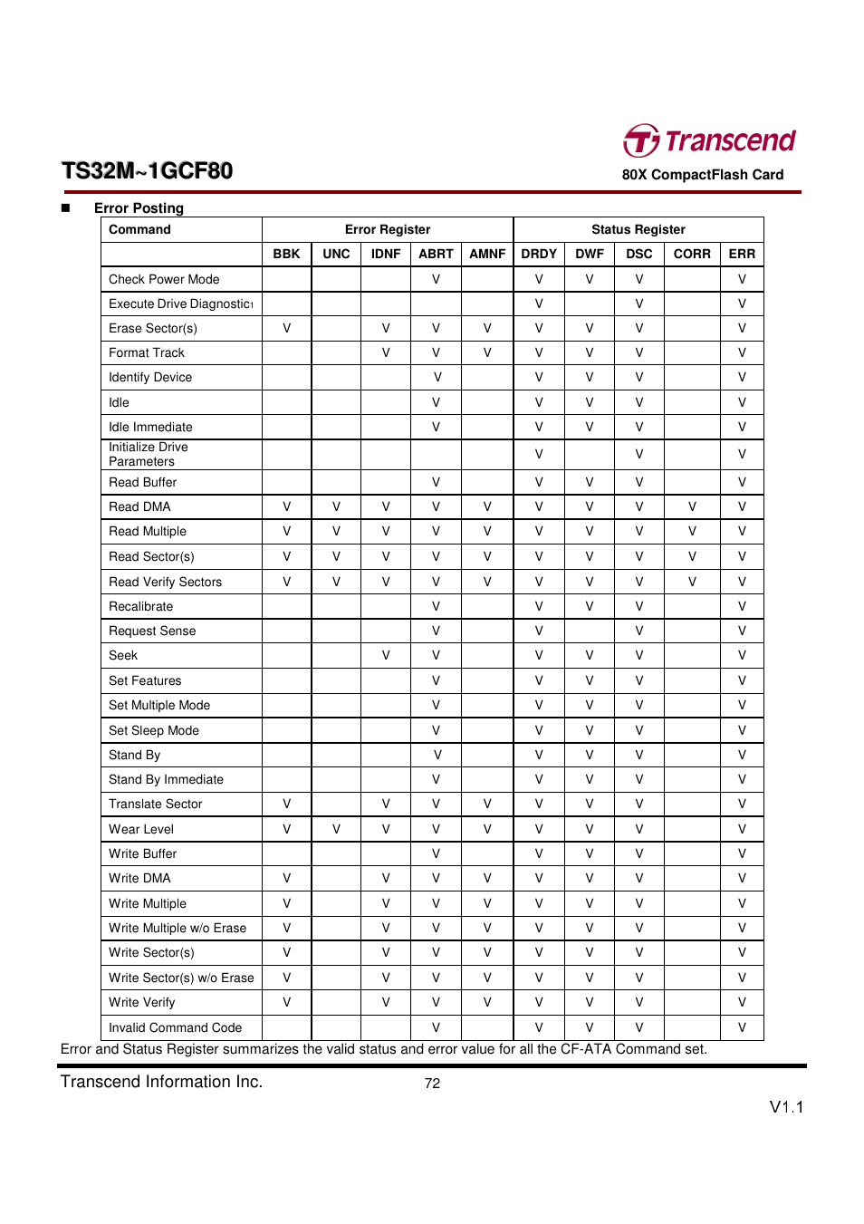 Transcend Information Transcend CF 80X TS32M~1GCF80 User Manual | Page 72 / 82